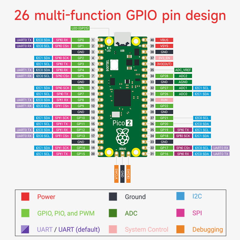 Yahboom Sensor Starter Project Raspberry Pi Pico 2 Kit with Pico 21pcs Yahboom Sensor Starter Project Raspberry Pi Pico 2 Kit with Pico 21pcs