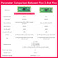 Raspberry Pi Pico 2 board and starter kit