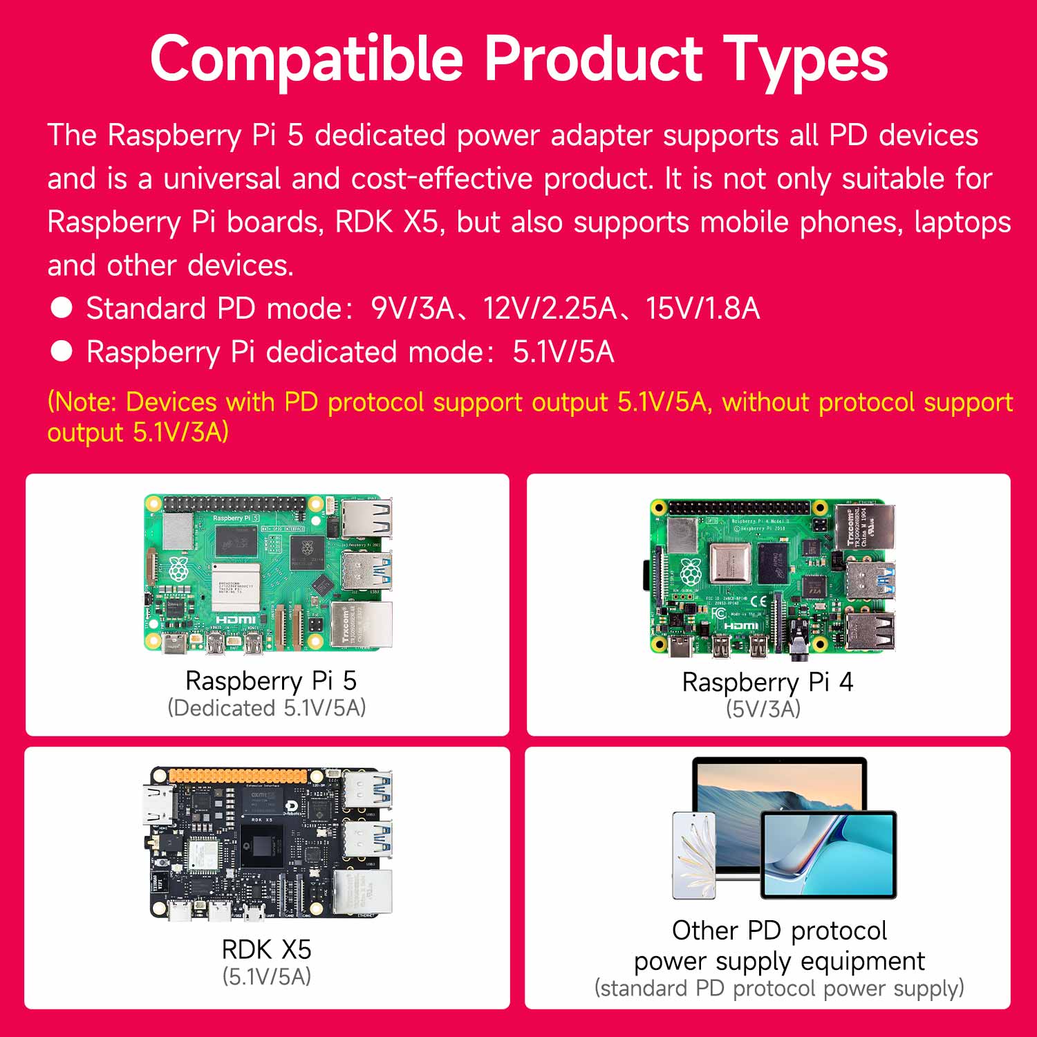 27W 5.1V/5A PD Power Supply for Raspberry Pi 5