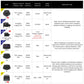 Slamtec RPLIDAR Lidar SLAM C1 A1 A2 S2 S2LS3 support Mapping navigation for ROS/ROS2