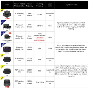 Slamtec RPLIDAR Lidar SLAM C1 A1 A2 S2 S2LS3 compatible con navegación cartográfica para ROS/ROS2