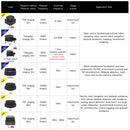 Slamtec RPLIDAR Lidar SLAM C1 A1 A2 S2 S2LS3 compatible con navegación cartográfica para ROS/ROS2