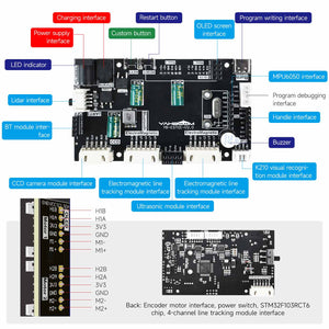 Carte d'extension de pilote STM32 pour voiture robot à équilibrage automatique