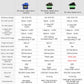 Yahboom SG90 Servo Motor Steering Gear