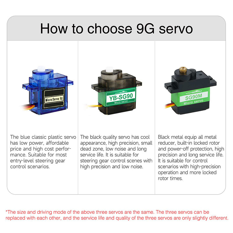 Boîtier de direction à servomoteur Yahboom SG90
