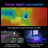 Slamtec AuroraS support Mapping navigation for ROS/ROS2