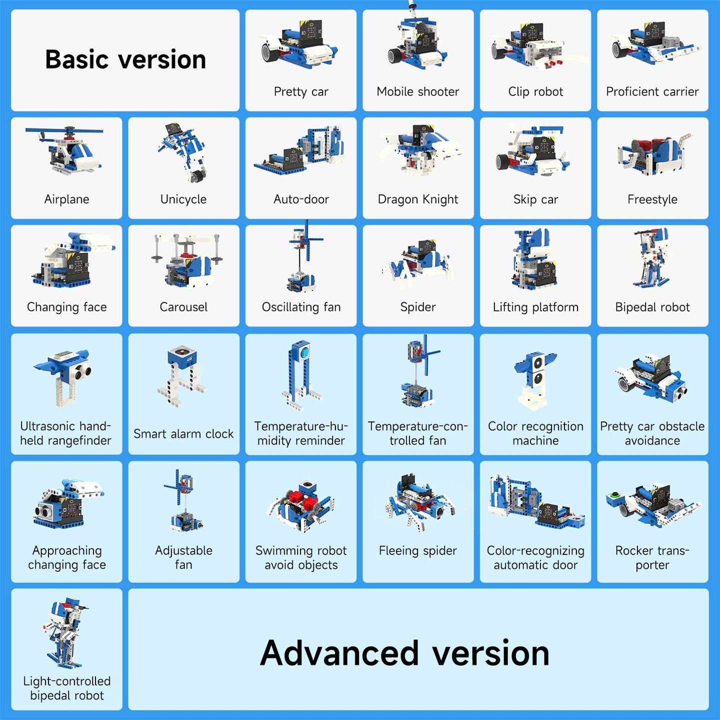 Kit 16 en 1 Building:bit Super pour BBC Micro:bit V2/V1.5