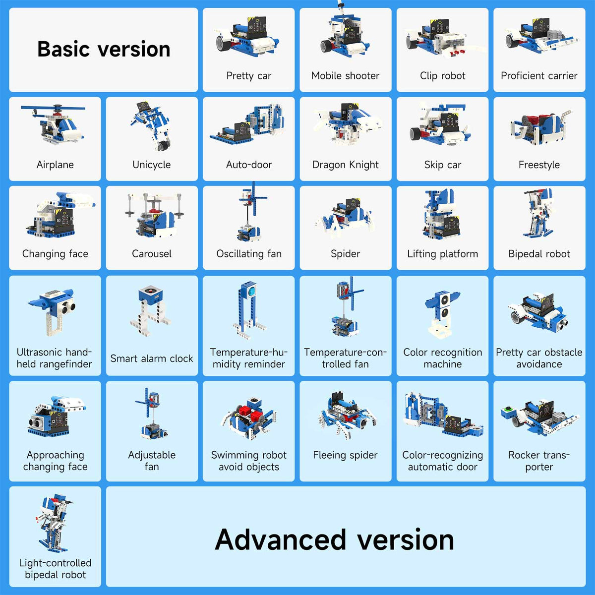 Yahboom 16 in 1 Building:bit Superkit Programmable Kit for Micro:bit