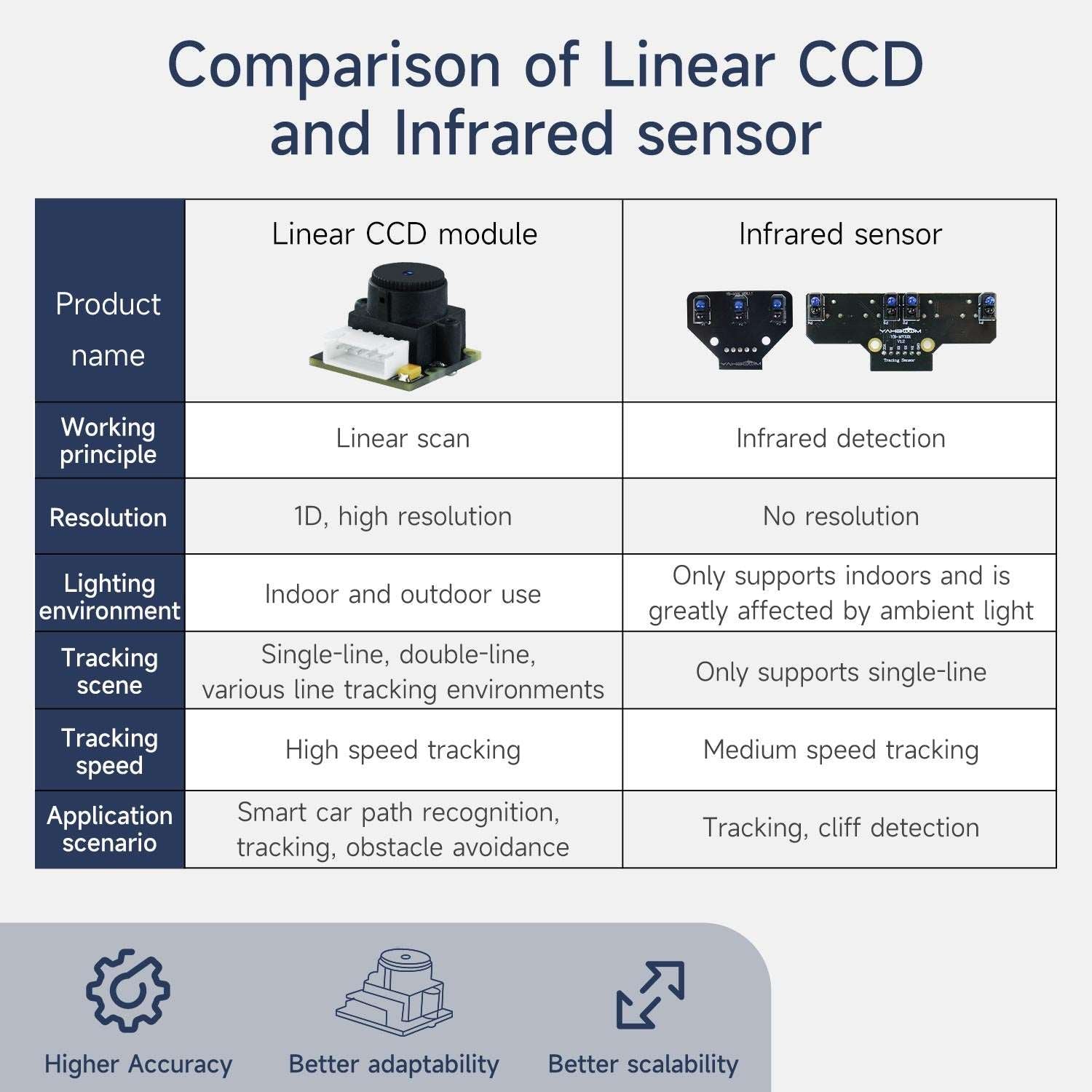 TSL1401 Linear CCD Camera Module