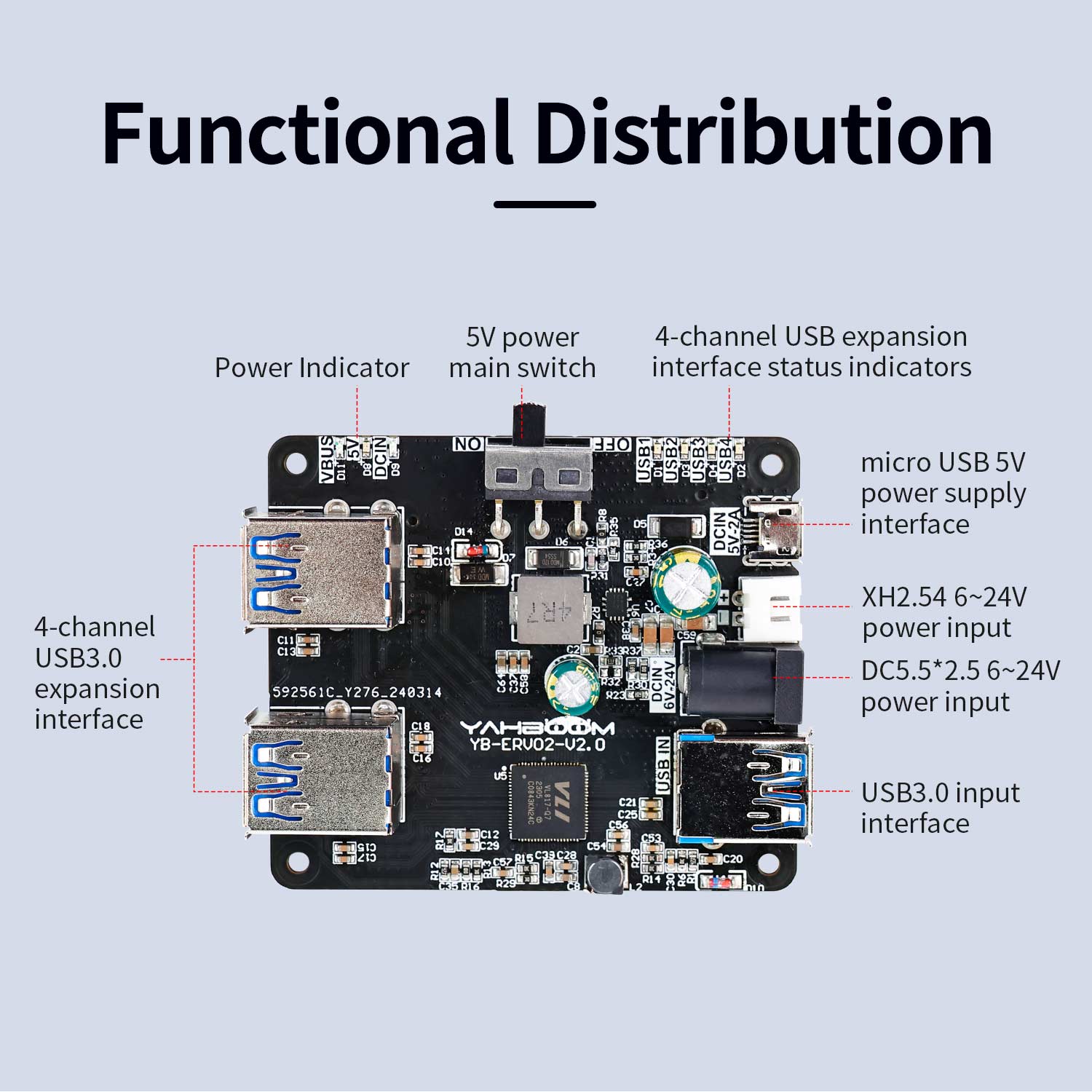 Carte d'extension USB3.0 HUB (1 à 4) pour Raspberry Pi série 5/4B/Jetson/RDK