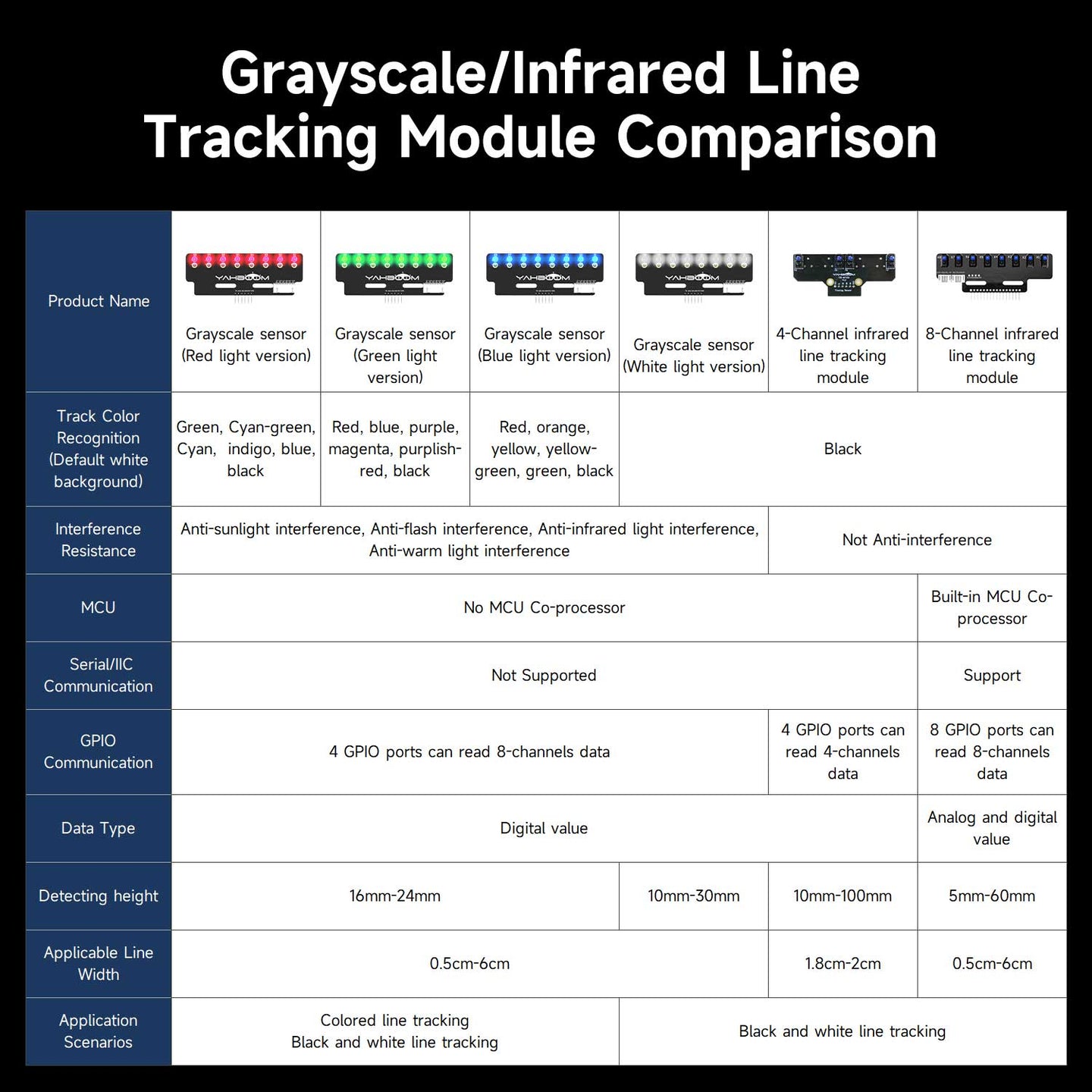 Yahboom 8-channel grayscale line tracking sensor module