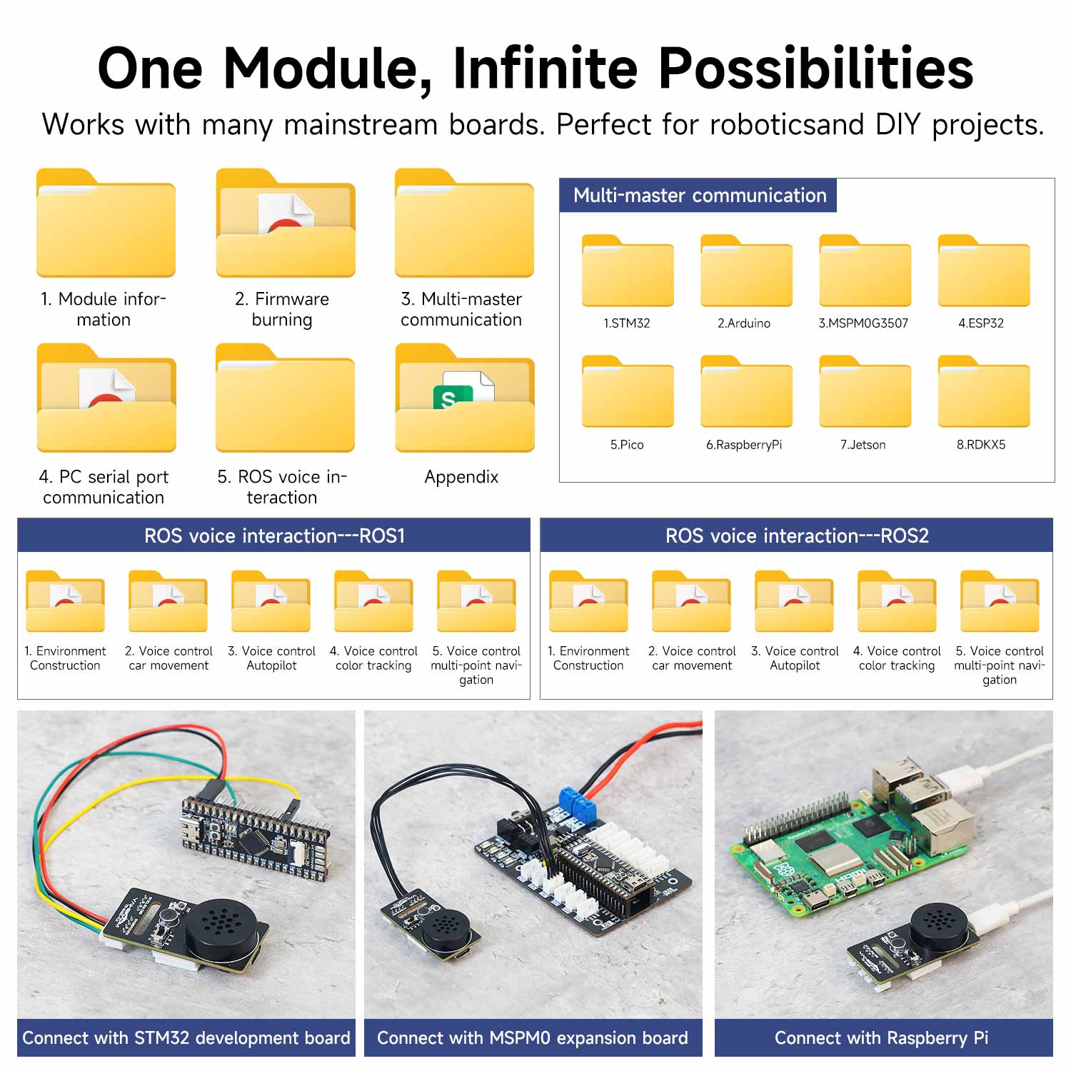 Yahboom Intelligent Voice Interaction Module supports custom command words
