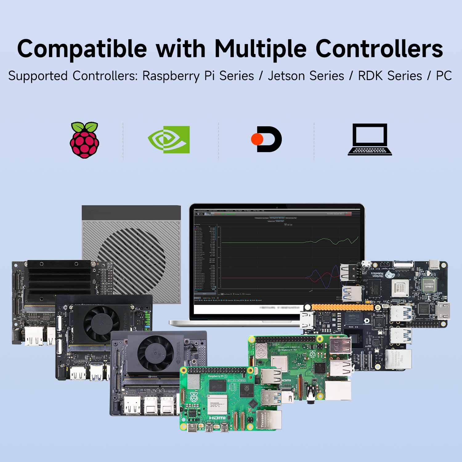 USB 5MP Camera for Jetson AGX Orin Orin NANO/NX SUPER/RDK X5/RPi 5/PC