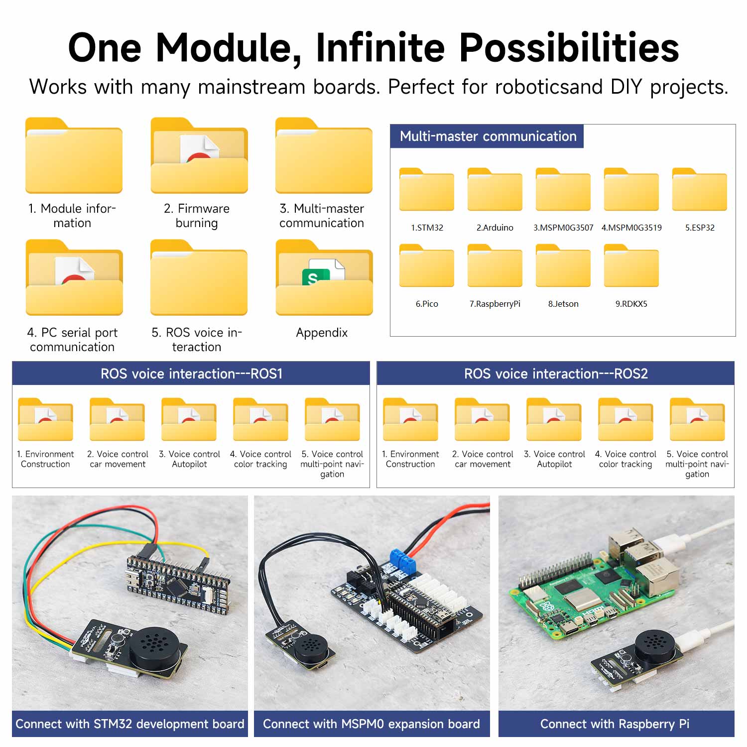 Yahboom Intelligent Voice Interaction Module supports custom command words