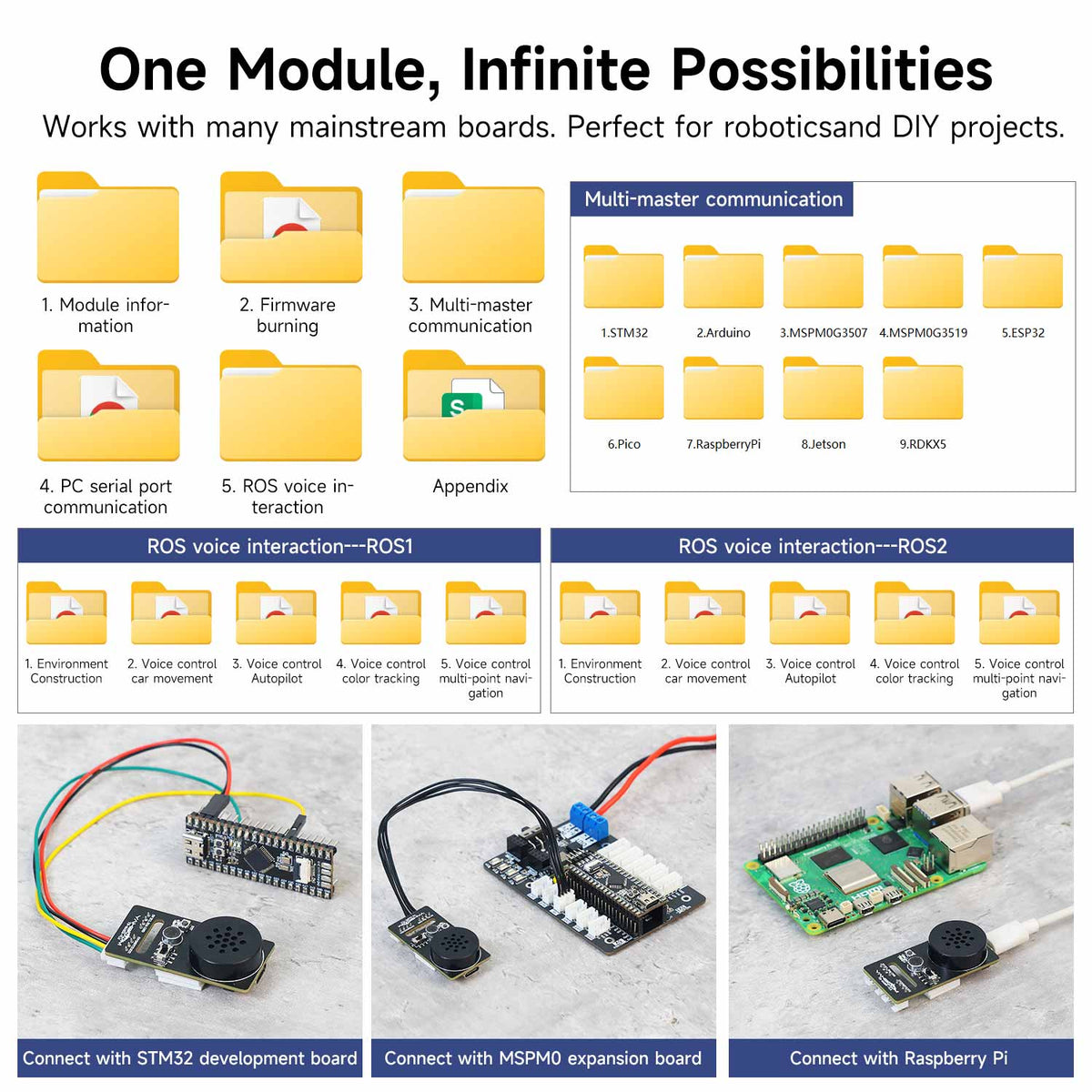 Yahboom Intelligent Voice Interaction Module supports custom command words