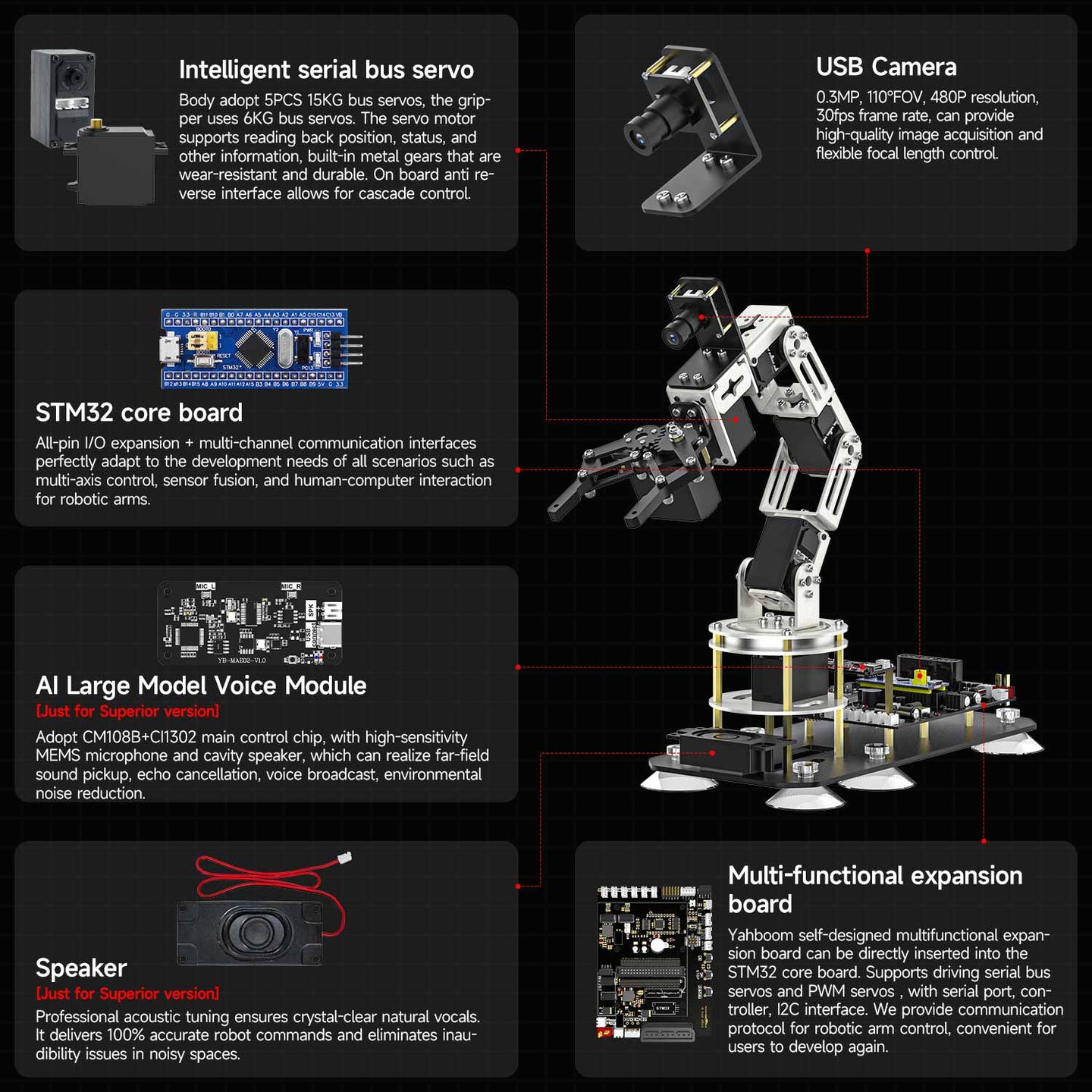 DOFBOT SE AI Large Model Vision Robotic Arm with ROS2 Python Programming (Virtual Machine Version)