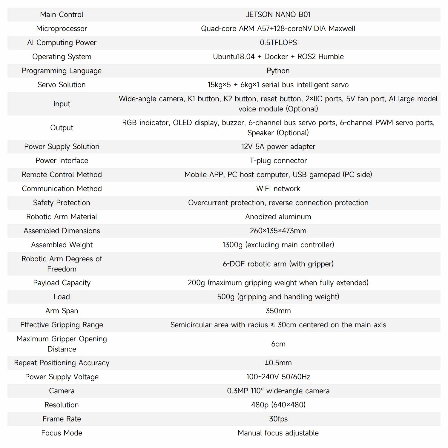 Technical specifications table for a Dofbot JETSON NANO B01 robot arm controller.