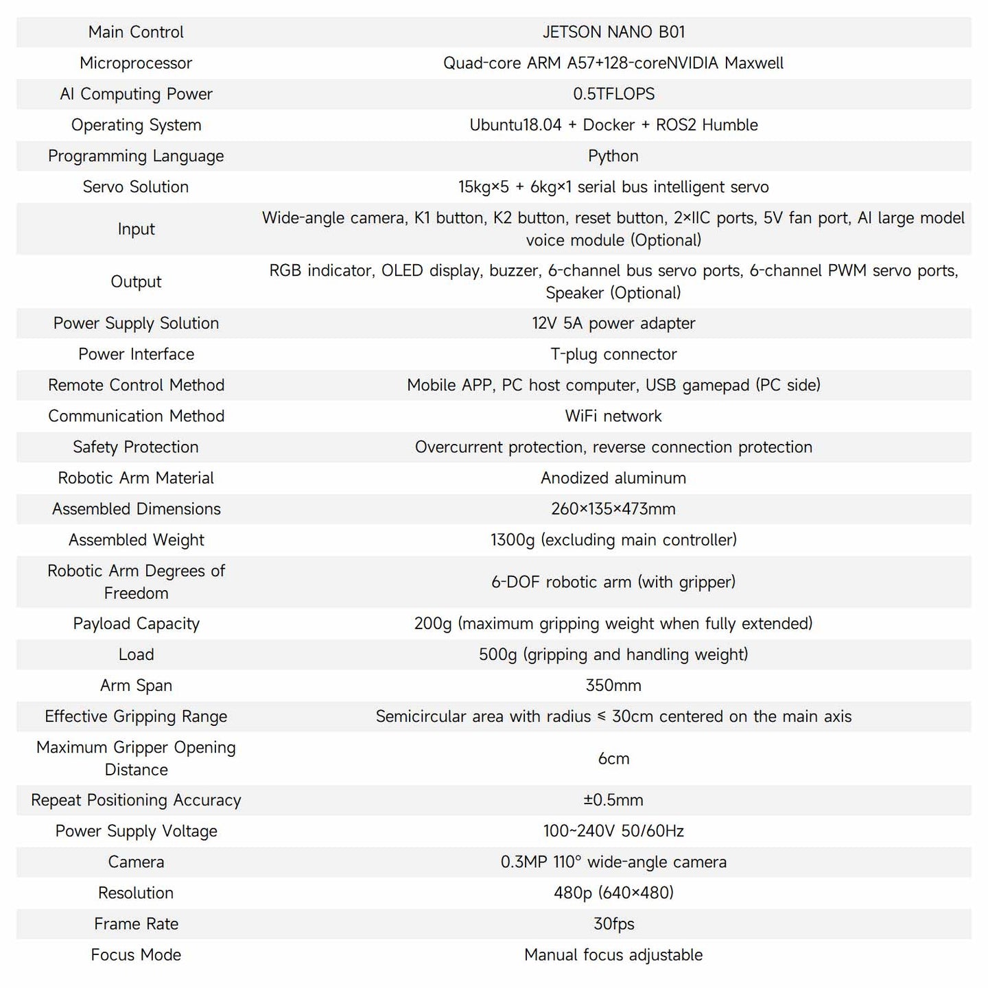 Technical specifications table for a Dofbot JETSON NANO B01 robot arm controller.