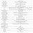 Technical specifications table for a Dofbot JETSON NANO B01 robot arm controller.