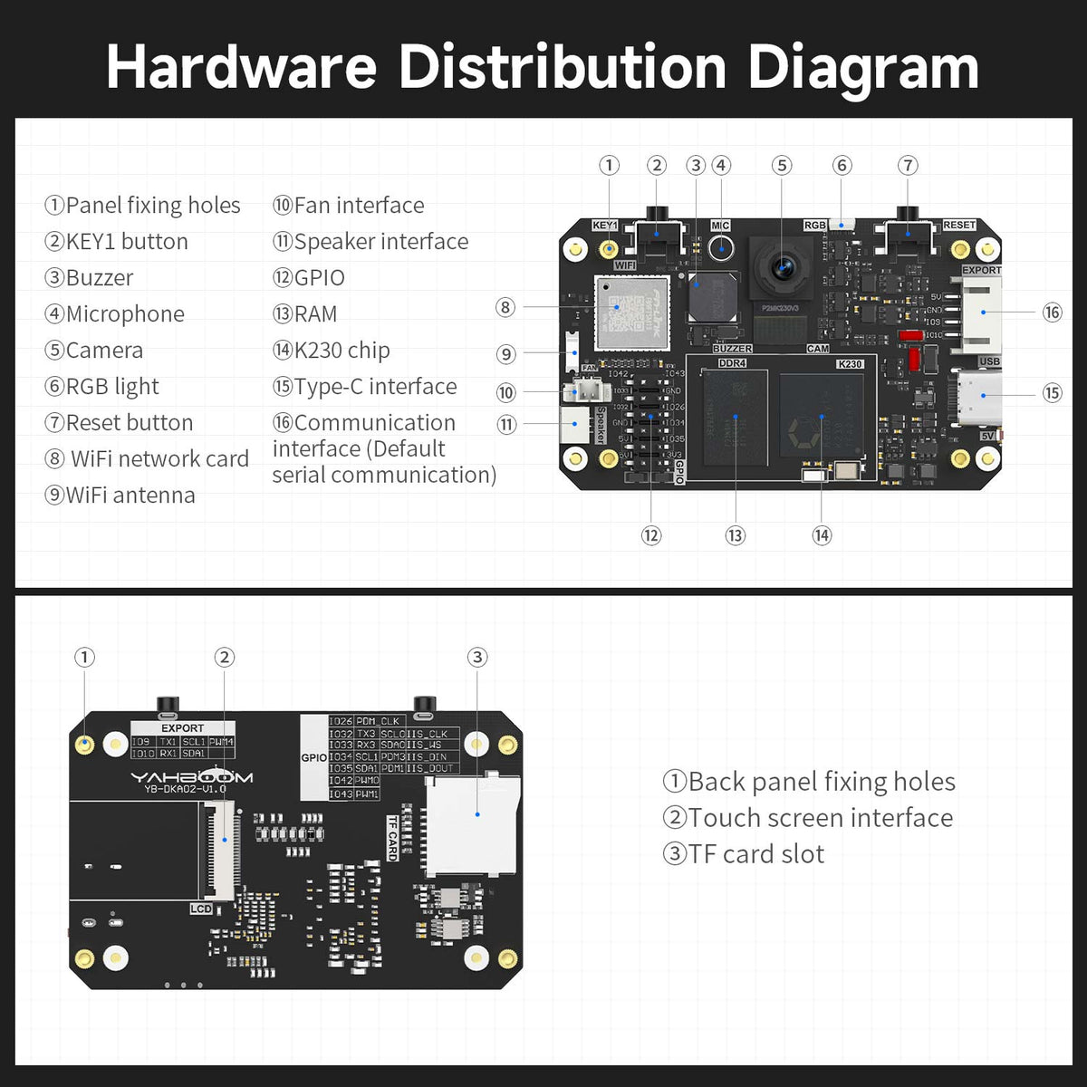 K230 Vision Module Yahboom K230 vision module