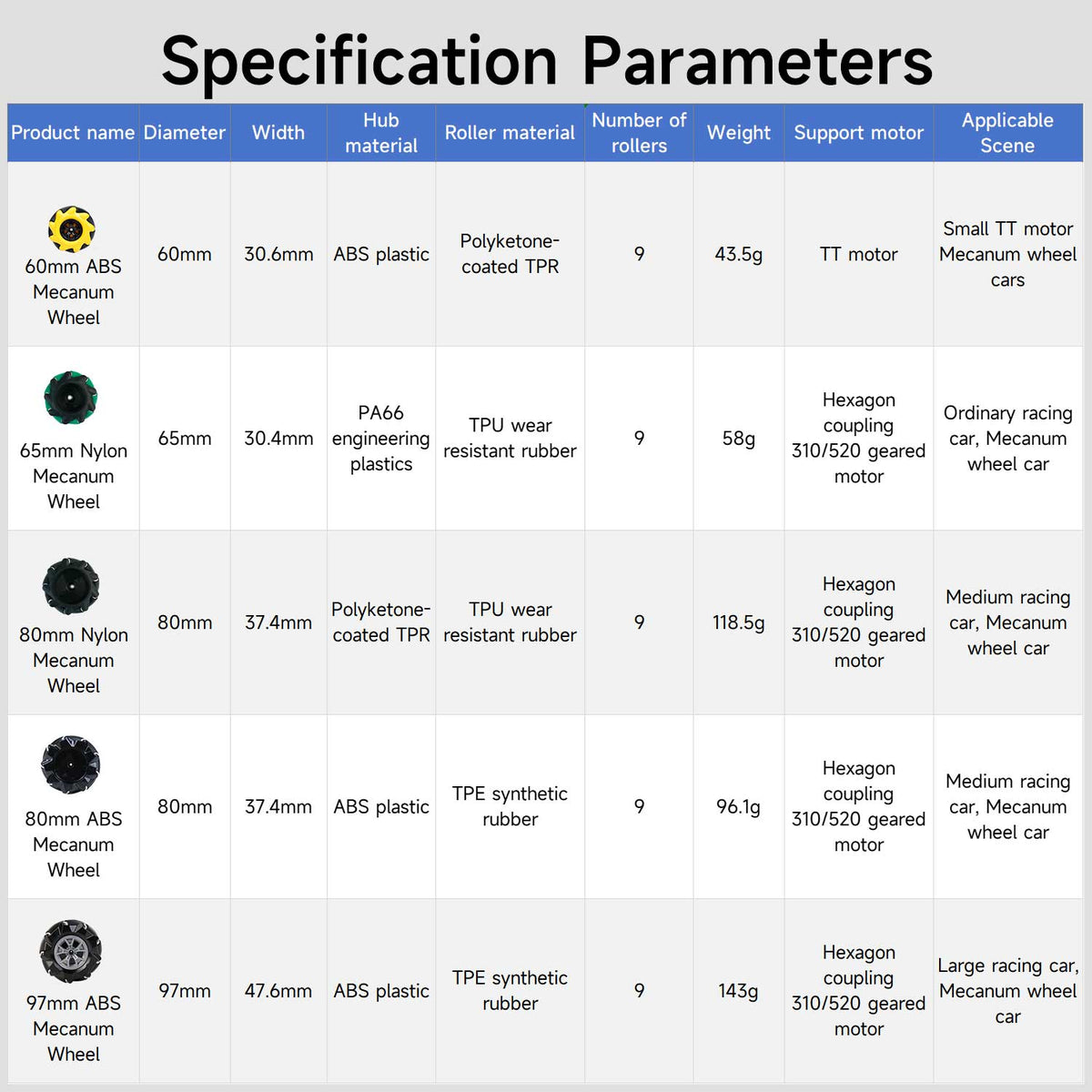 65MM 80MM Mecanum Wheel for Raspberry Pi Arduino Microbit Robot Car