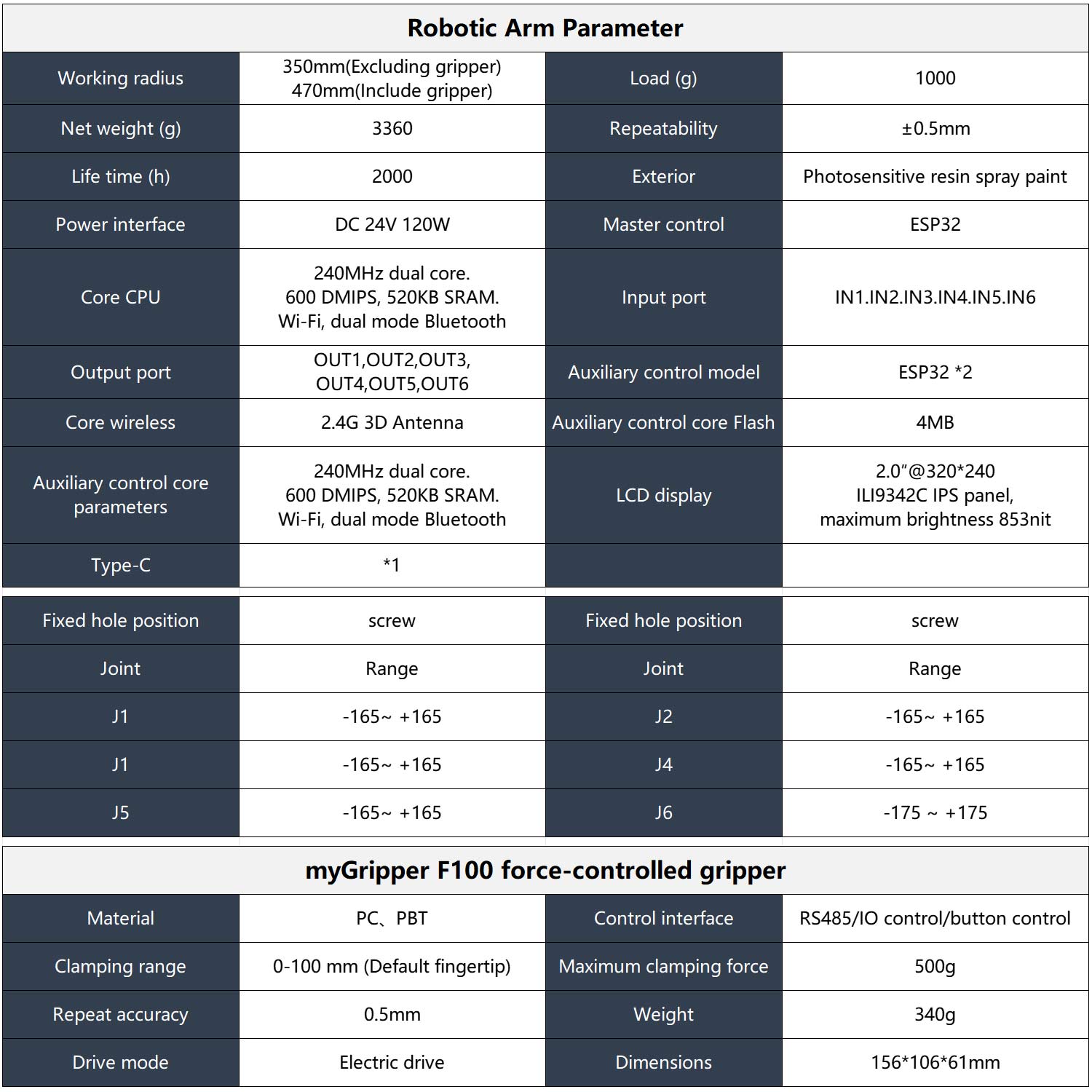 MyCobot 320 M5 Collaborative Robotic Arm Support 1KG Payload