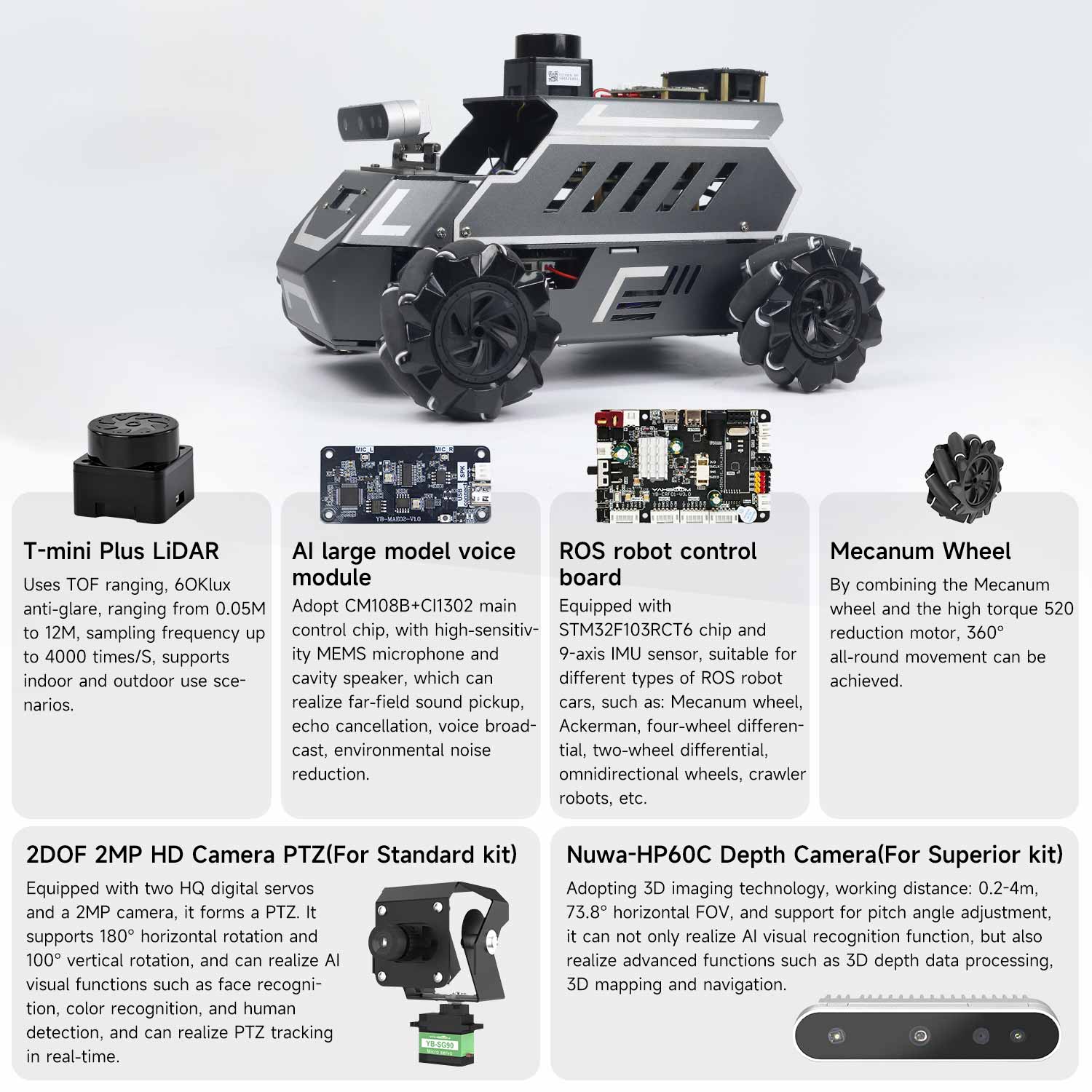 ROSMASTER M1 AI Large Model ROS2 Robot with Mecanum Wheel for Jetson NANO 4GB/Orin NANO SUPER/RDK X5/RaspberryPi 5