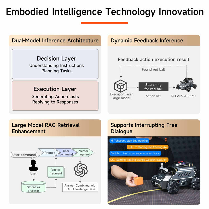 ROSMASTER M1 AI Large Model ROS2 Robot with Mecanum Wheel for Jetson NANO 4GB/Orin NANO SUPER/RDK X5/RaspberryPi 5