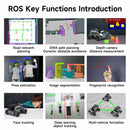 ROSMASTER M1 AI Large Model ROS2 Robot with Mecanum Wheel for Jetson NANO 4GB/Orin NANO SUPER/RDK X5/RaspberryPi 5