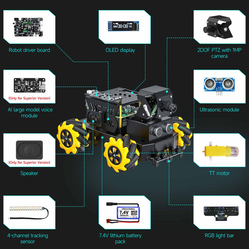 Voiture robotisée Raspbot V2 AI Vision pour Raspberry Pi 5
