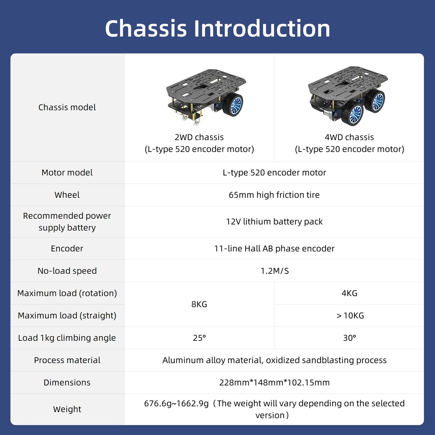 Yahboom MSPM0 Smart Robot Car Aluminum Alloy Chassis Kit