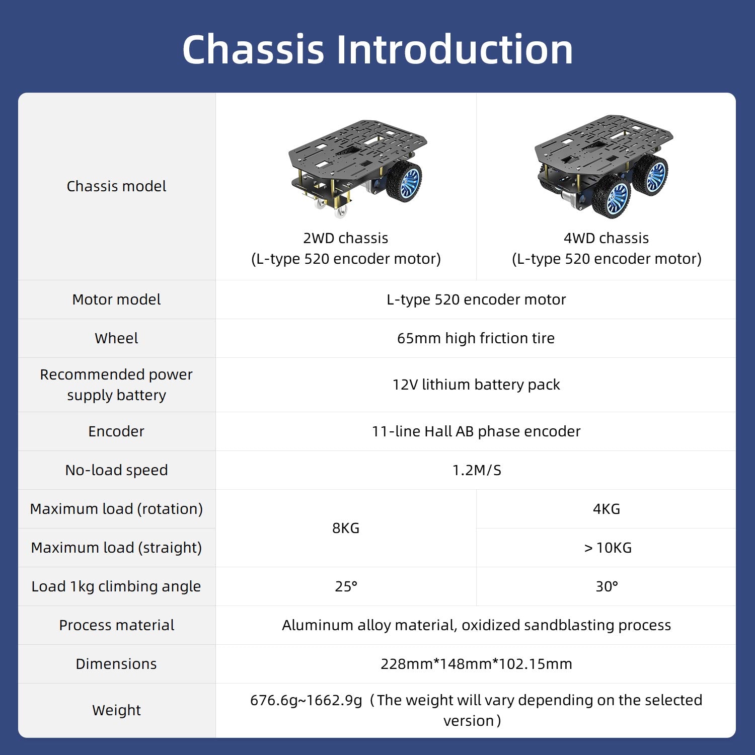 Yahboom MSPM0 Smart Robot Car Aluminum Alloy Chassis Kit