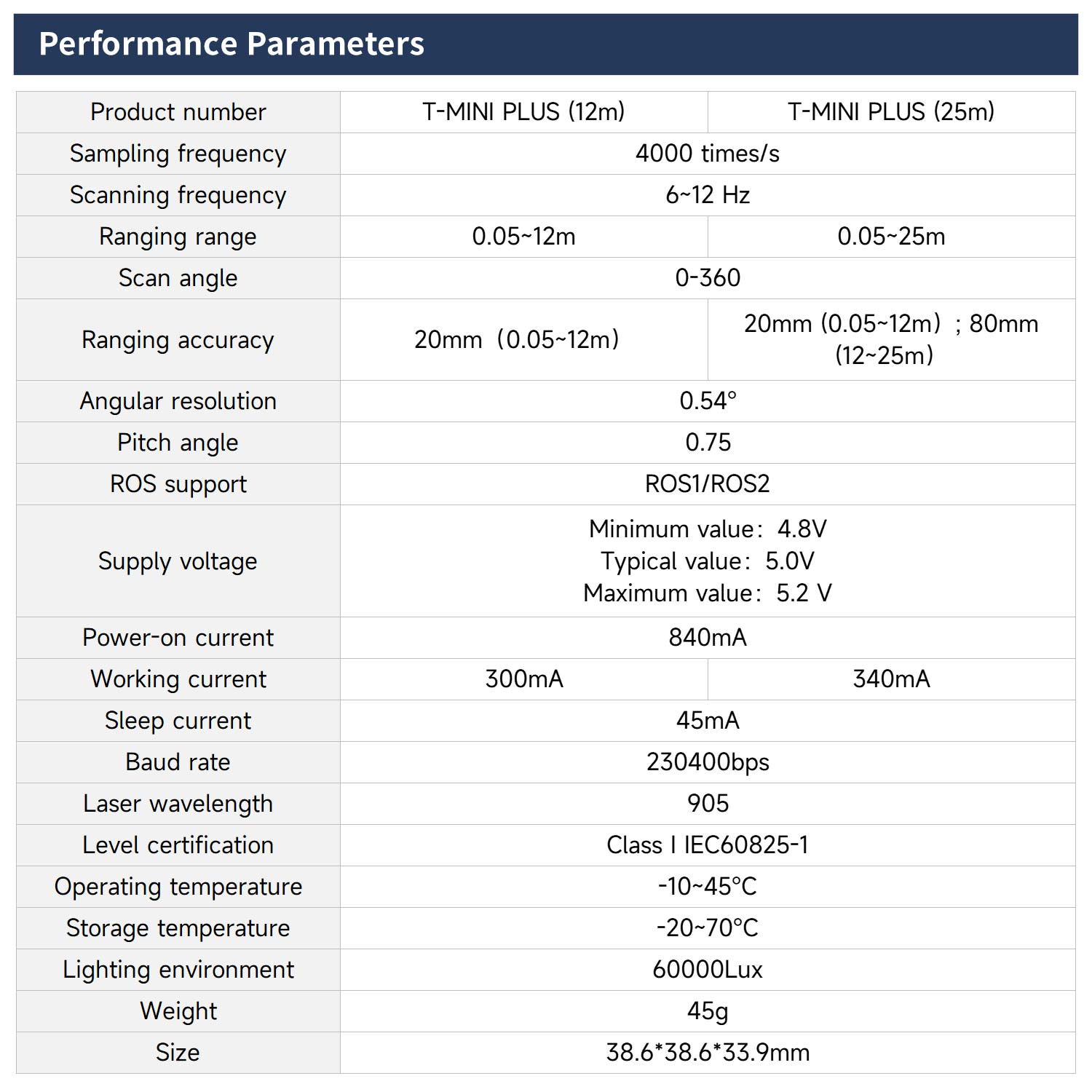 T-MINI-Plus Lidar TOF Ranging 12M and 25M support ROS1 ROS2