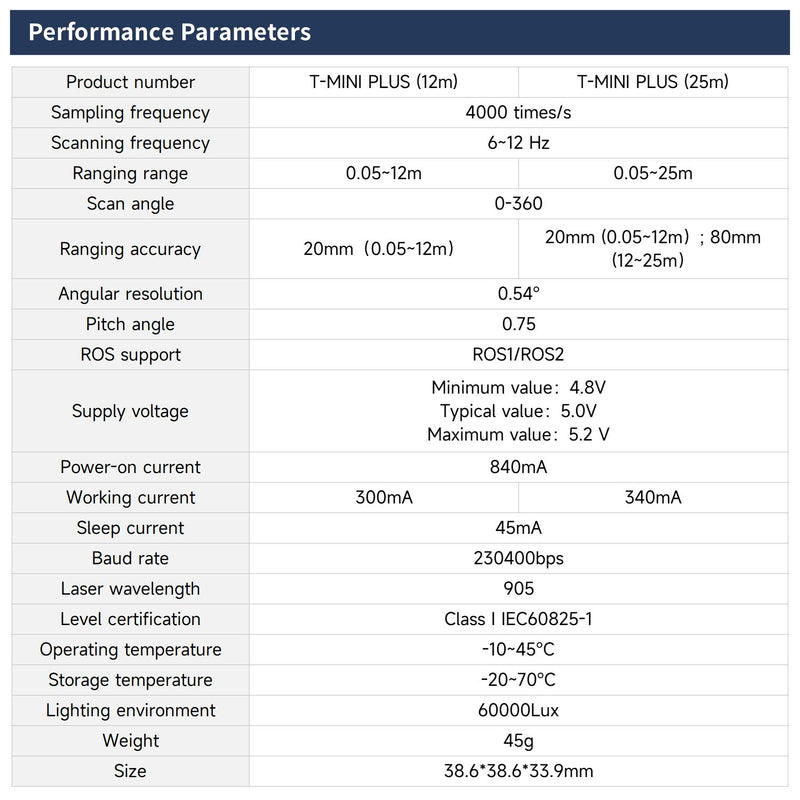 T-MINI-Plus Lidar TOF Rango de 12M compatible con ROS1 ROS2