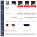 ROSMASTER M3 Pro ROS2 Robot with Multimodal AI Large Model, AI Voice Interaction, Vision Recognition, Tracking & Sorting
