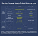 AI VIEW Depth Camera with Binocular structured light for ROS robot