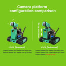Jetbot 2DOF Standard version and 3DOF Advance version comparison