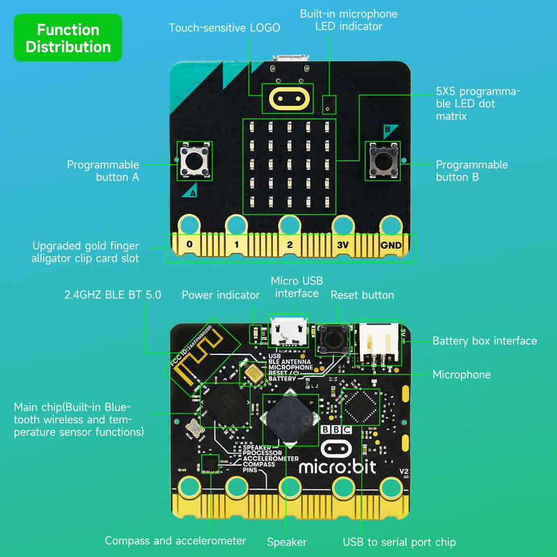 La nueva placa oficial de la BBC para micro:bit V2/V1.5 