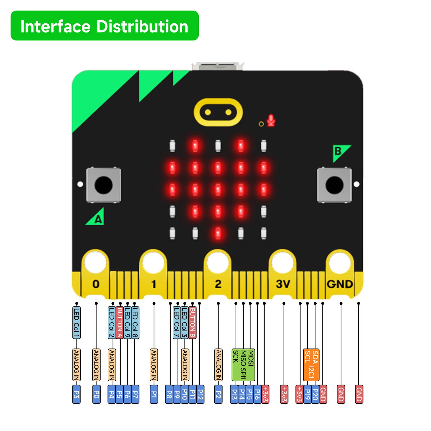 La nueva placa oficial de la BBC para micro:bit V2/V1.5 