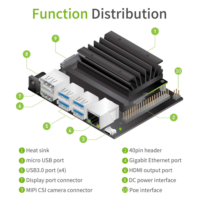 Jetson NANO 4GB Board Developer Kit(SUB) based on Jetson NANO 16G EMMC Module - Yahboom