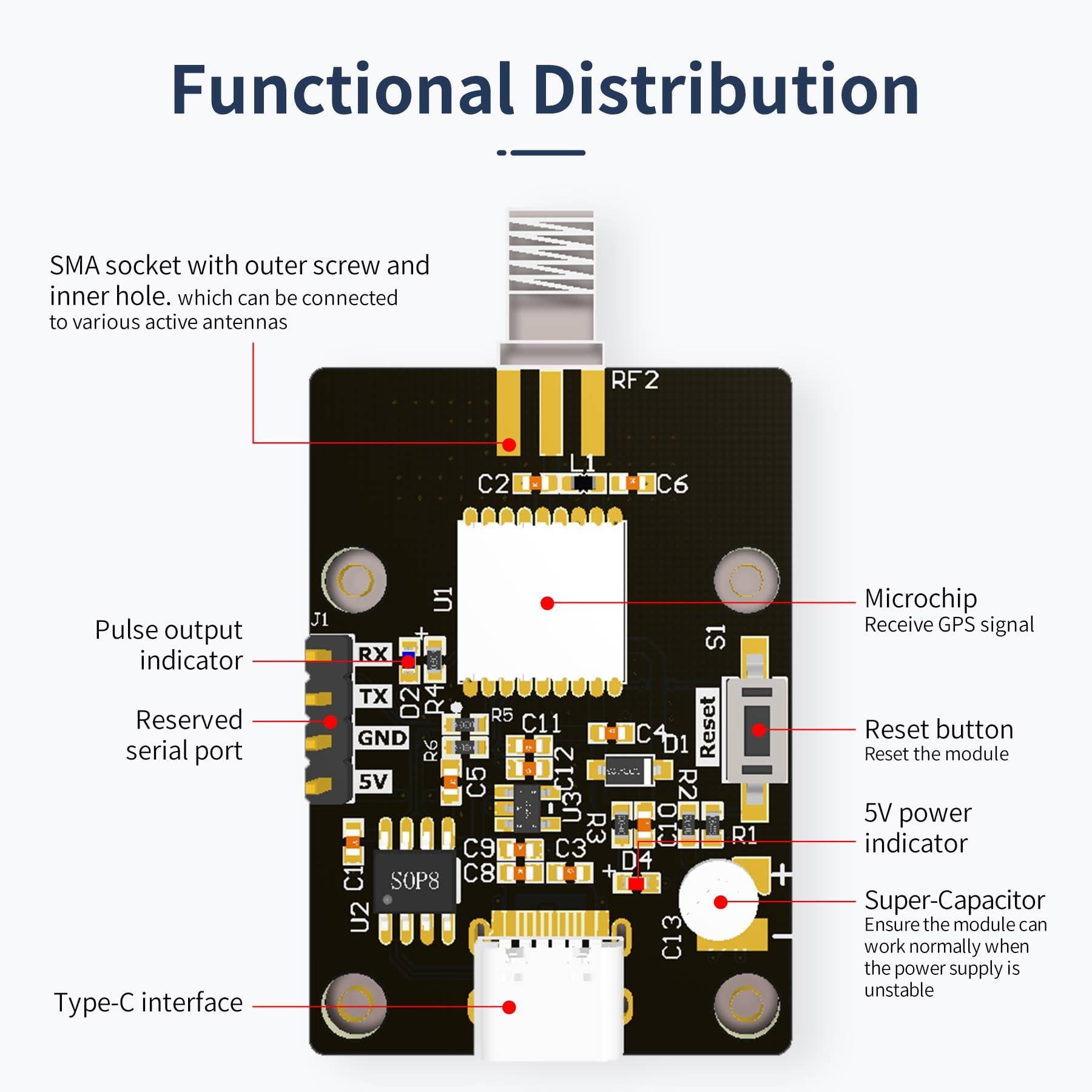 Yahboom GPS Module support BDS GPS GLONASS QZSS for Drone and ROS Robot - Yahboom