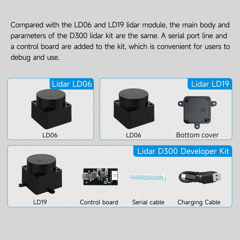 LD06 LD19 LD300 Lidar Portable 360 Degree DTOF Laser Scanner Kit-12M Range support ROS ROS2 Raspberry Pi Jetson - Yahboom