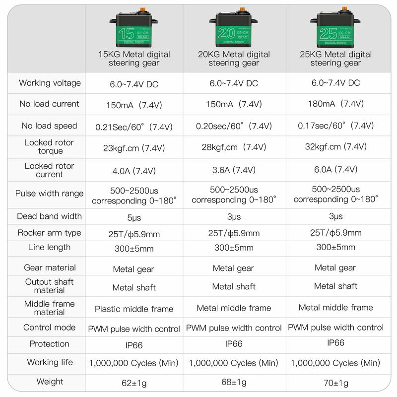 Buy Wind-Susu Servo Waterproof High Torque Metal Gear Standard Digital Servo SPT5425LV-W/25KG Buy Wind-Susu Servo Waterproof High Torque Metal Gear Standard Digital Servo SPT5425LV-W/25KG