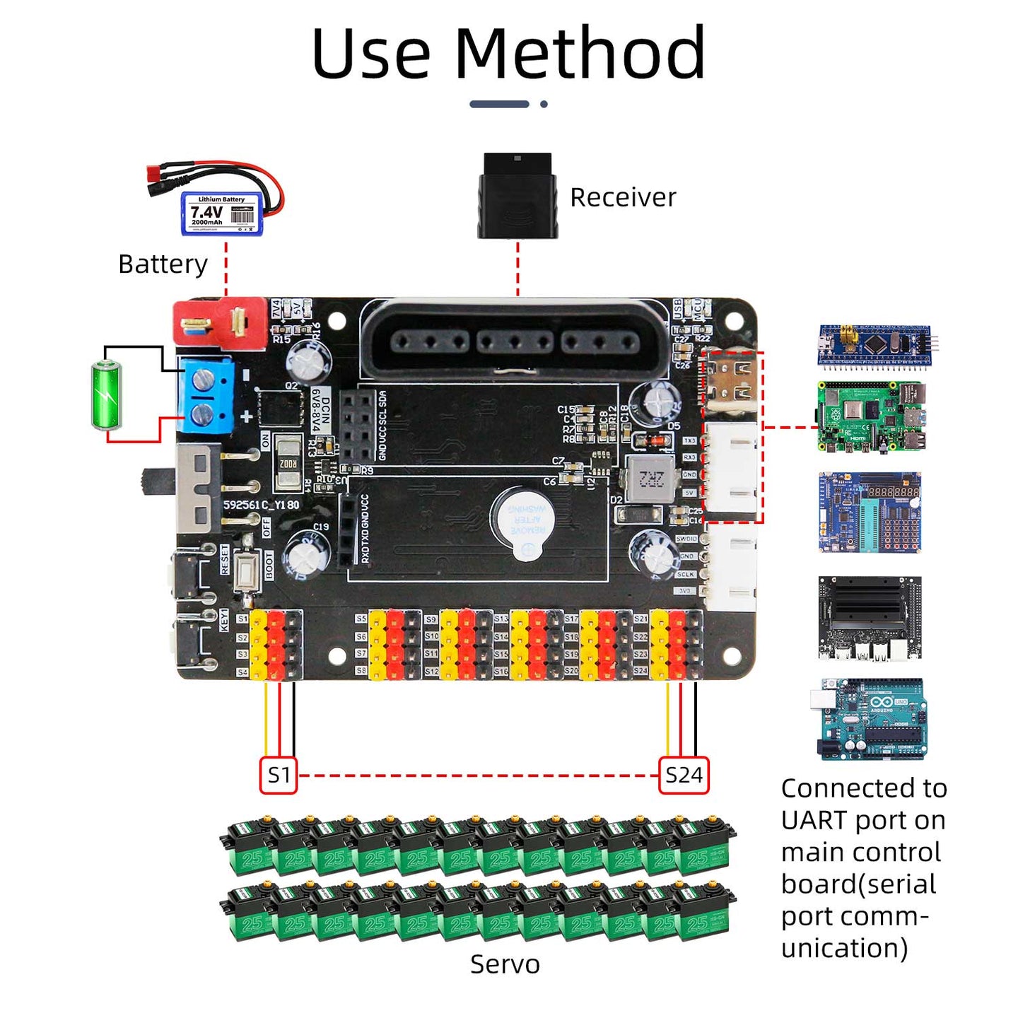 Carte de débogage de contrôle servo PWM double 24 canaux Yahboom pour la robotique intelligente DIY