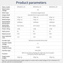 Motorreductor de CC 520 con codificador, 205 RPM, 333 RPM y 550 RPM