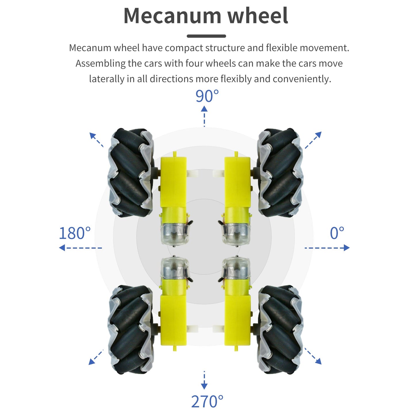 Kit de roues Yahboom Mecanum pour robot DIY ou voiture intelligente programmable