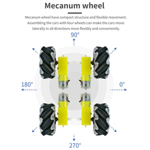 Yahboom Mecanum Wheel Kit for DIY robot or programmable smart car