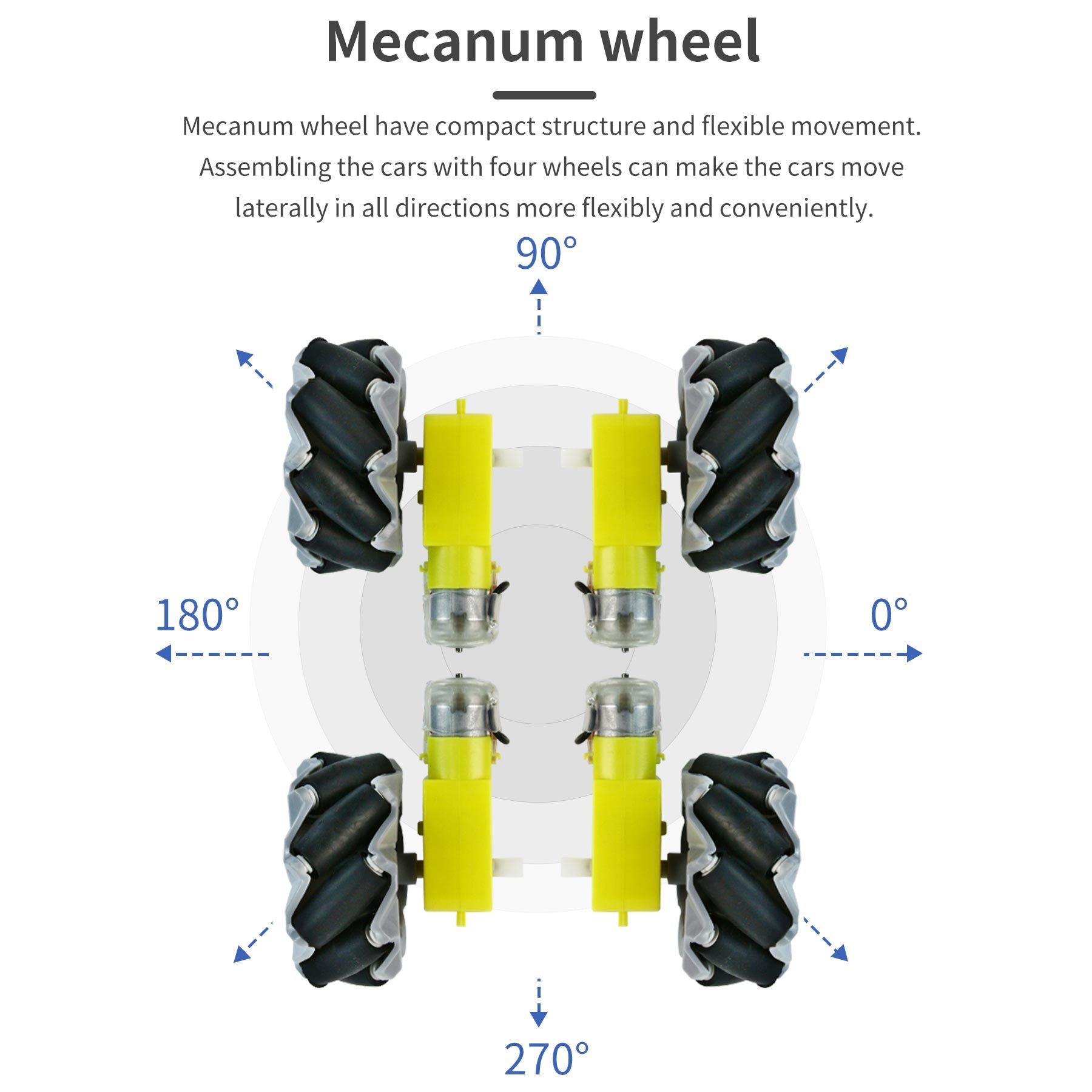 Kit de roues Yahboom Mecanum pour robot DIY ou voiture intelligente programmable